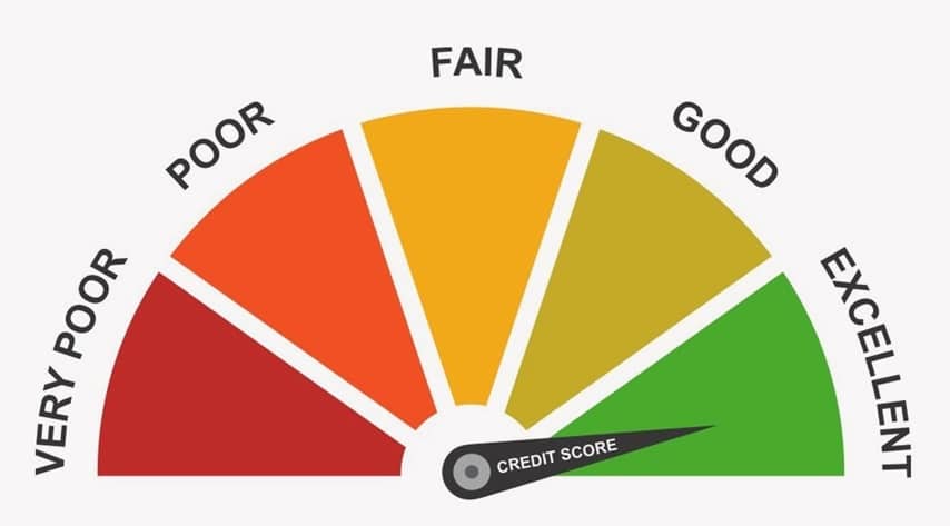 Tips To Help You Improve Your Credit Score